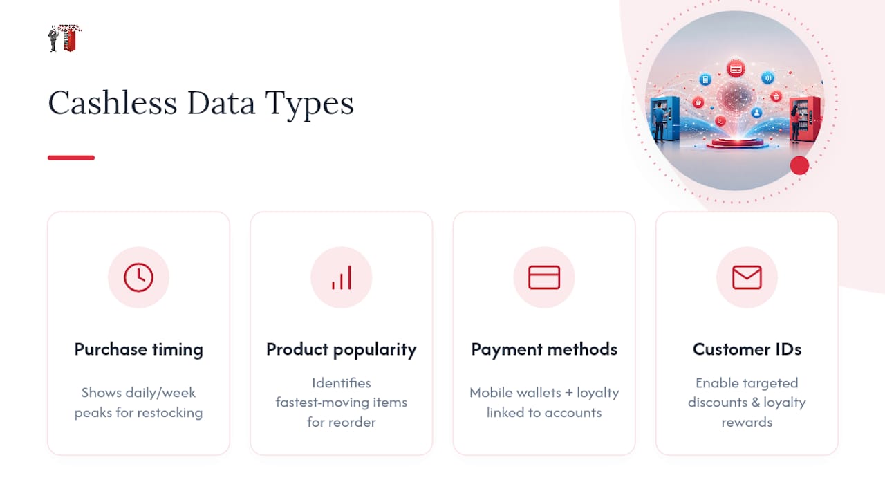 Diagram of customer data types and marketing uses