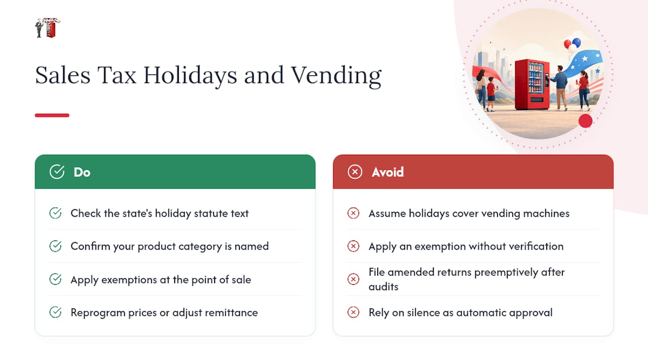 Do Sales Tax Holidays Apply to Vending Machine Sales? — overview diagram